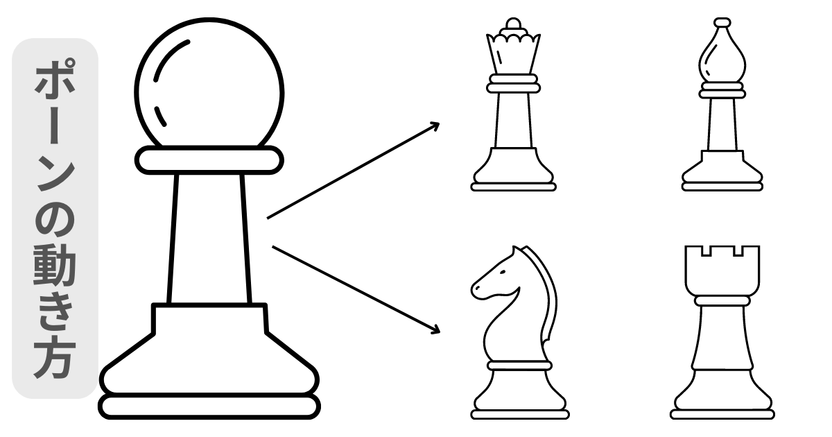 ポーンの動き方と効果的な手筋【チェスの駒を解説】 | チェス研究解説